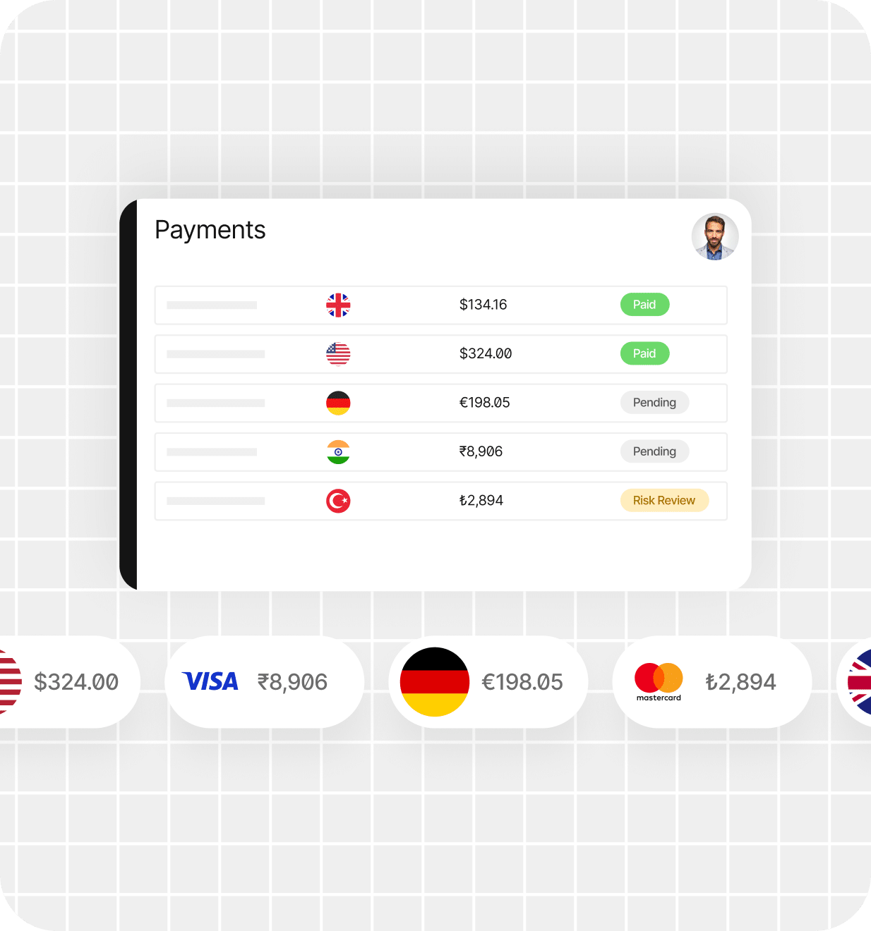 A digital payment dashboard shows transactions with different currencies, country flags, payment statuses, and a profile picture, over a grid background.