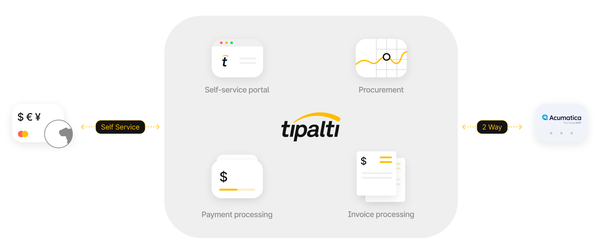 Integrated AP Automation platform Acumatica.