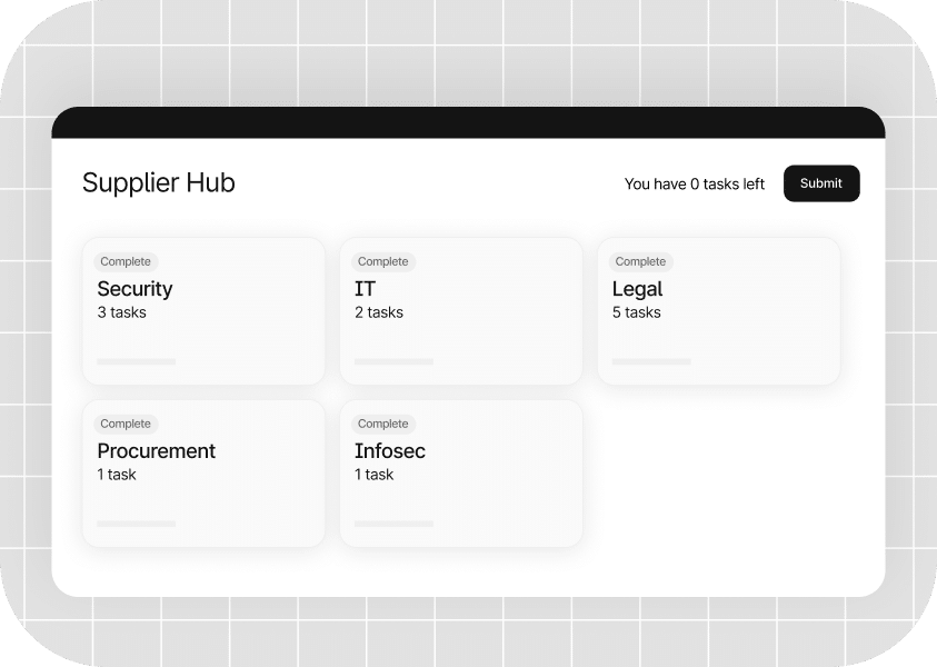 Dashboard titled "Supplier Hub" showing task cards for Security (3), IT (2), Legal (5), Procurement (1), and Infosec (1); 0 tasks left to submit.